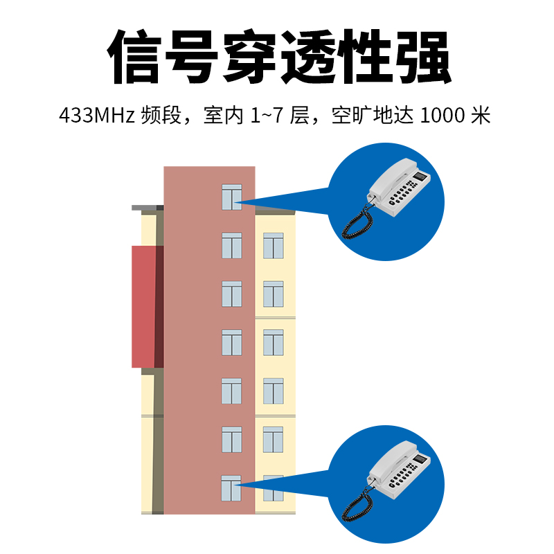 無線LCD電話機(jī)